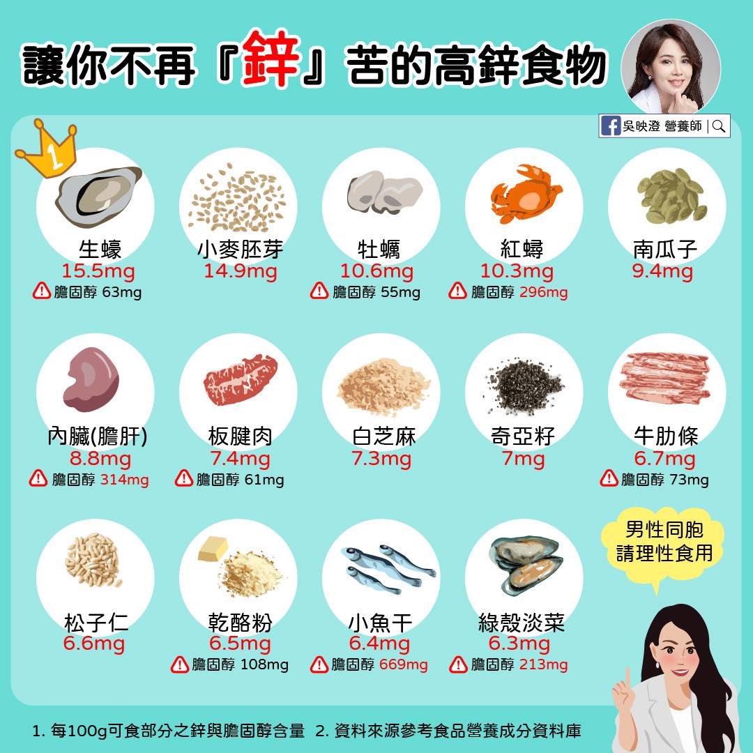 讓你不在「鋅」苦的高鋅食物