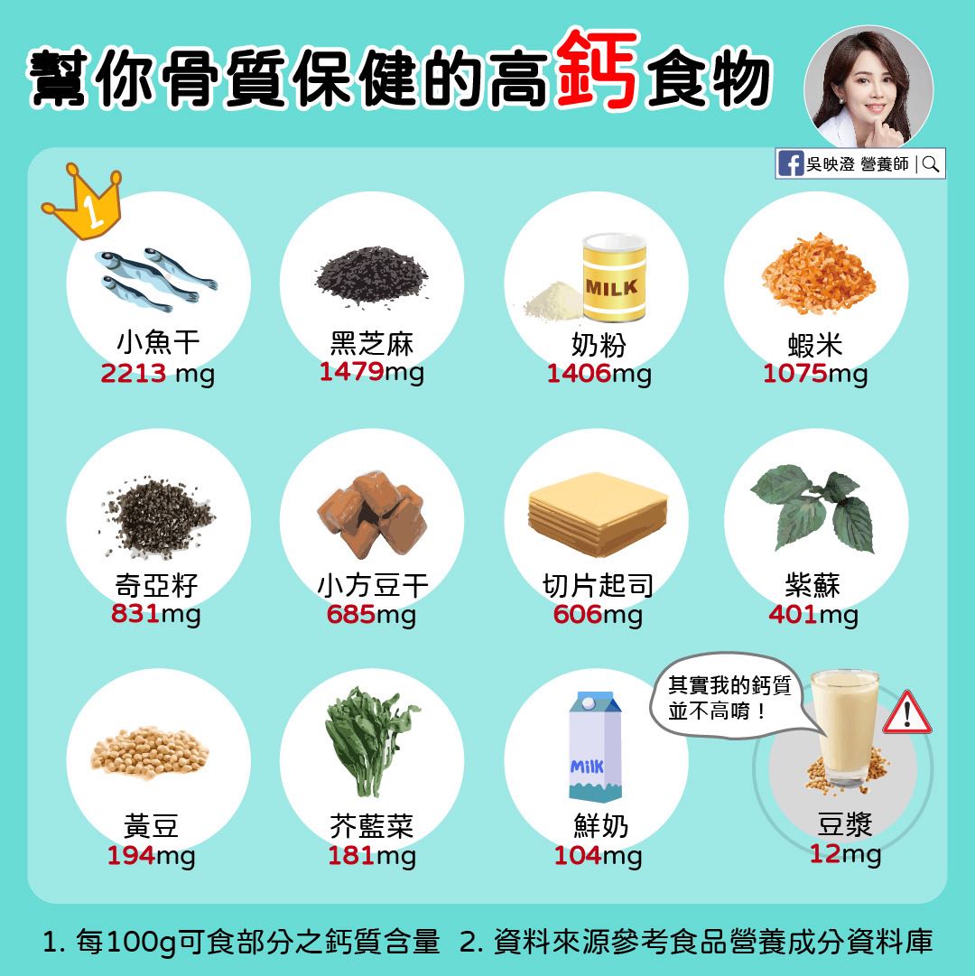 讓你骨質保健的高鈣食物