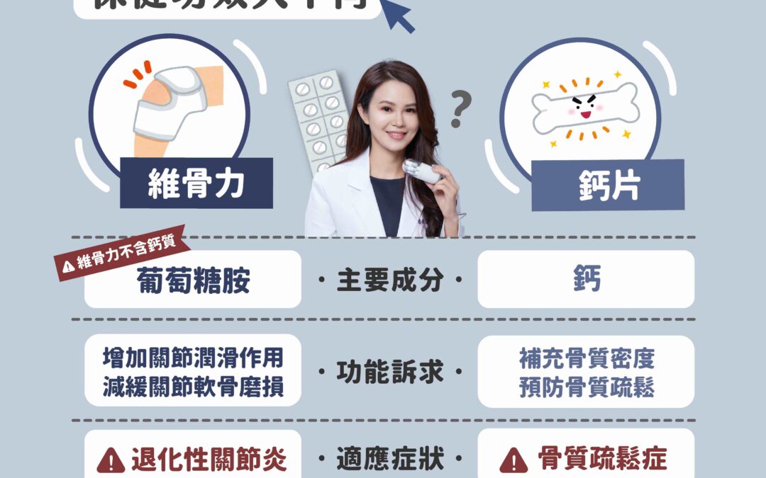 維骨力VS鈣片，保健功效大不同