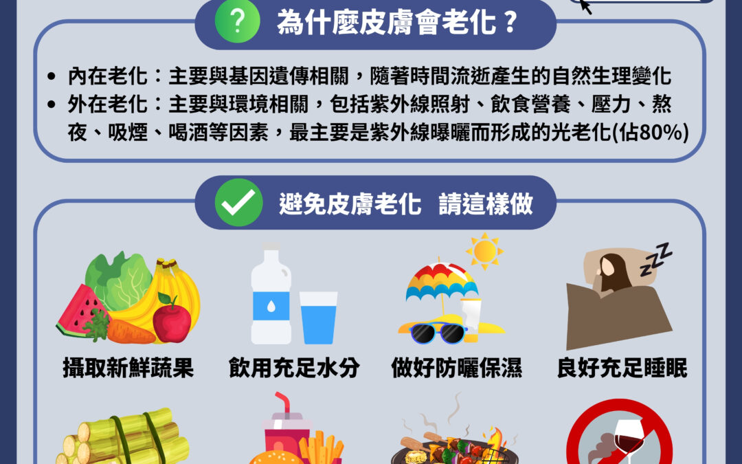 為什麼皮膚會老化？預防皮膚老化，生活提案